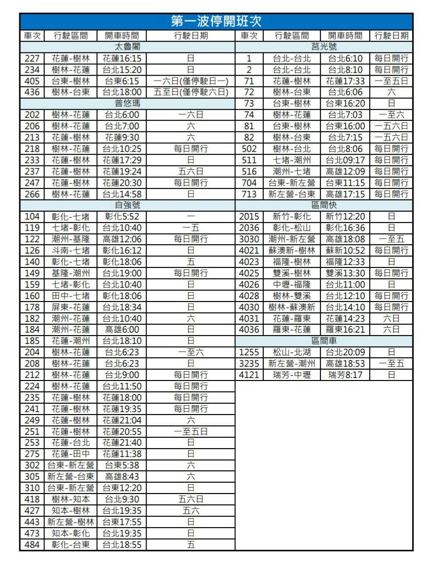 台鐵公開第一波停開班次。(圖/台鐵提供)