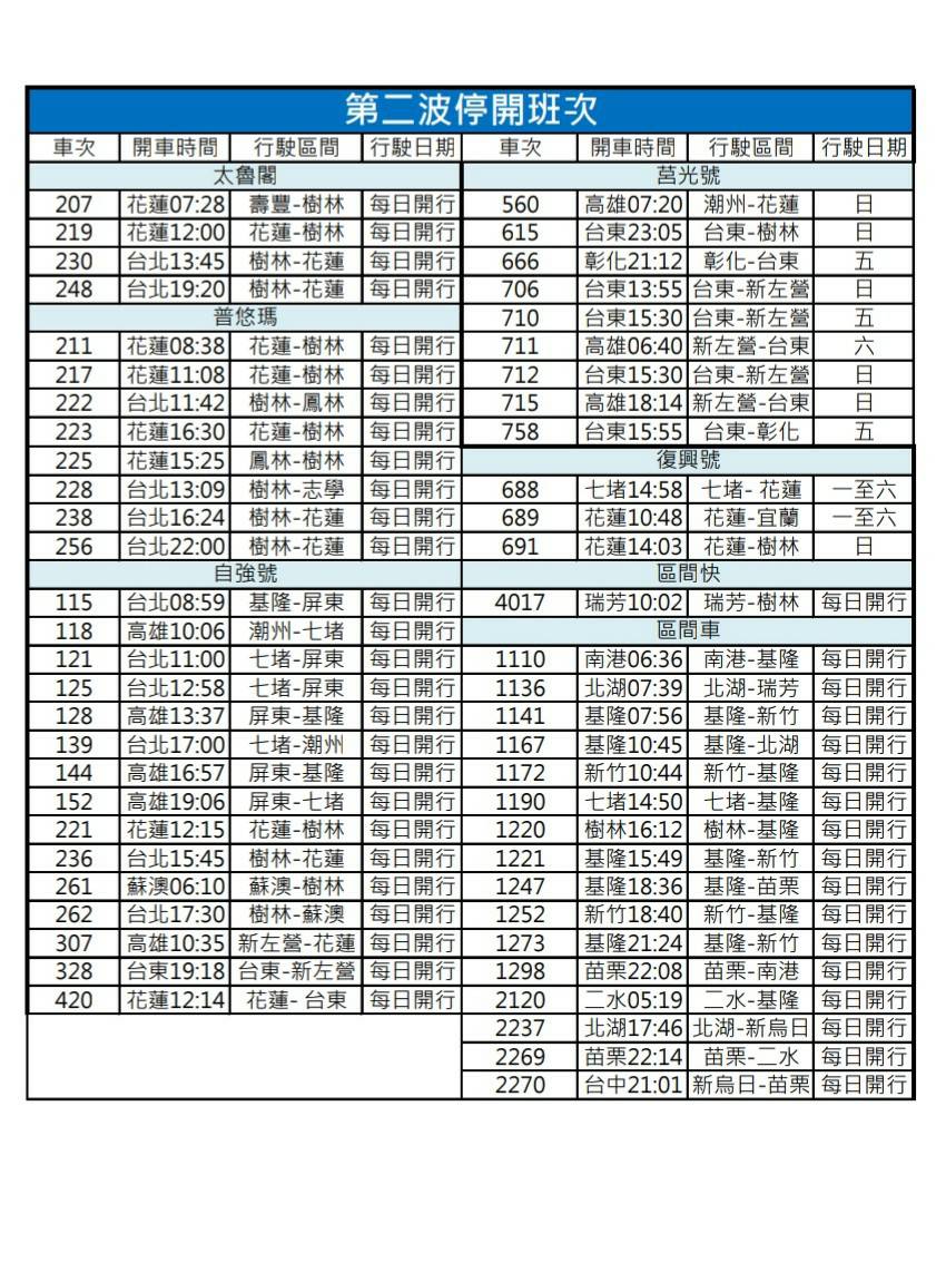 第二波停開班次。(圖/台鐵提供)