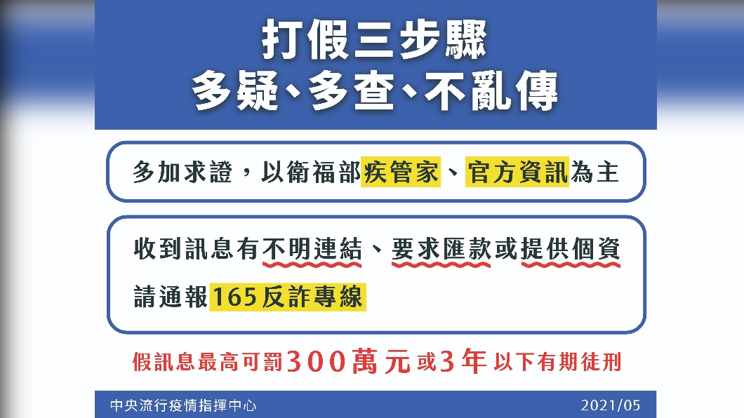 打假三步驟,多疑、多查、不亂傳。(圖/中央流行疫情指揮中心提供)