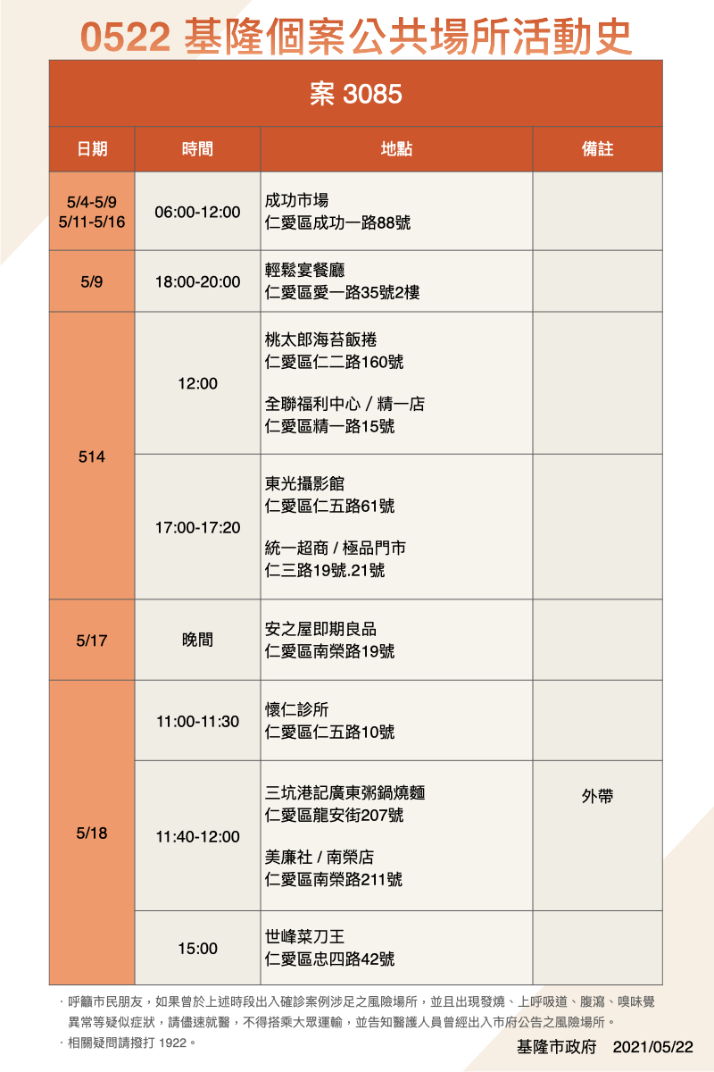案3085活動足跡。(圖/基隆市政府提供)