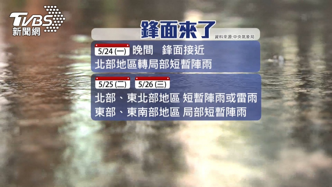 圖／TVBS