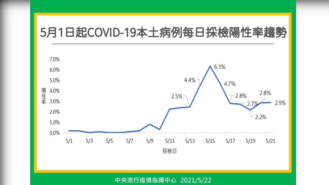 （圖／中央流行疫情指揮中心提供）