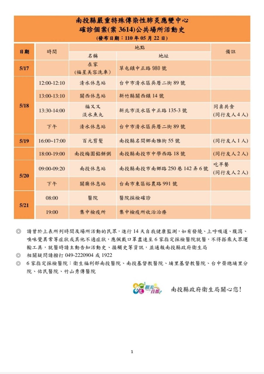 案3614活動足跡。(圖/南投縣政府衛生局提供)