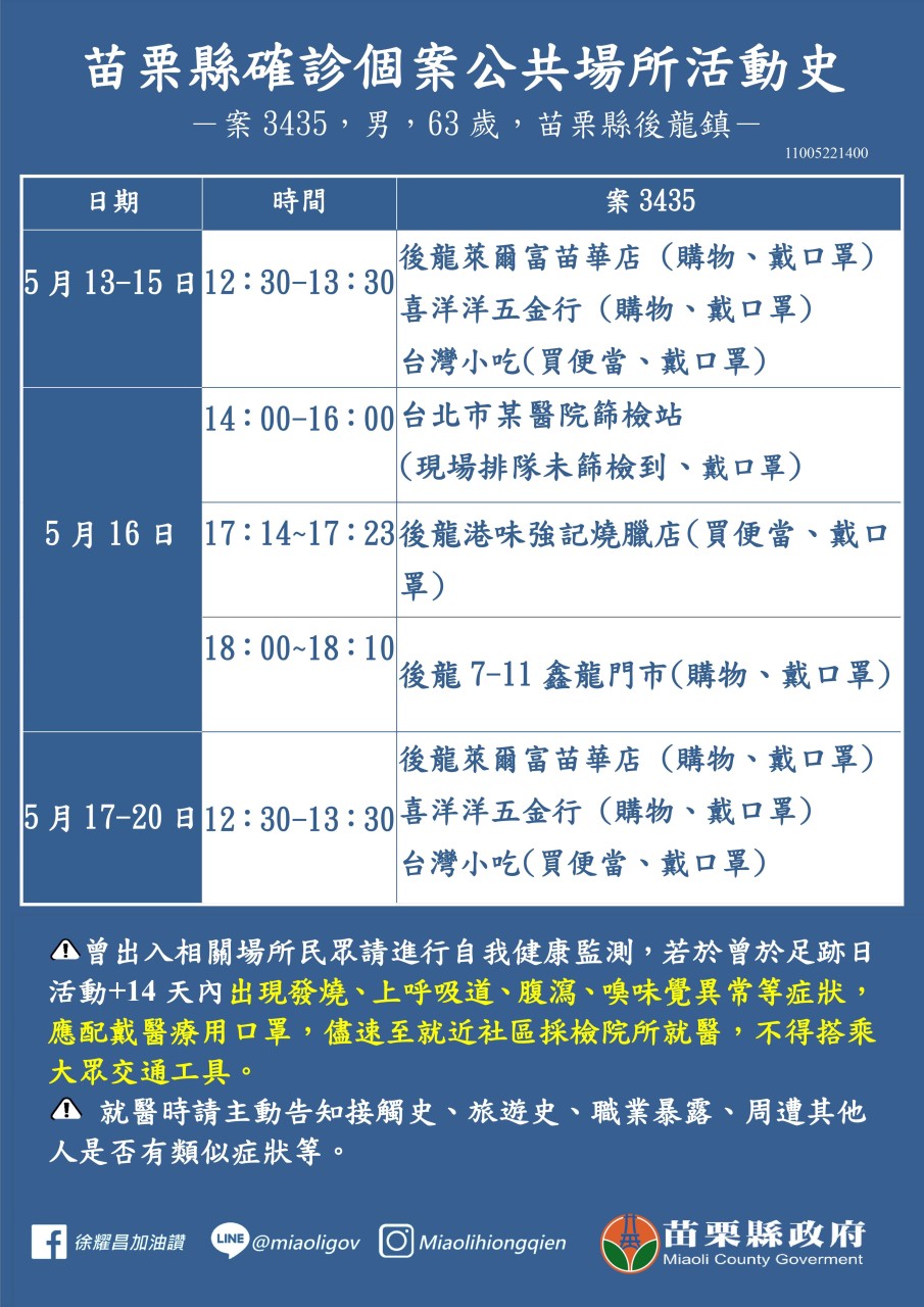 案3435活動足跡。(圖/苗栗縣政府提供)