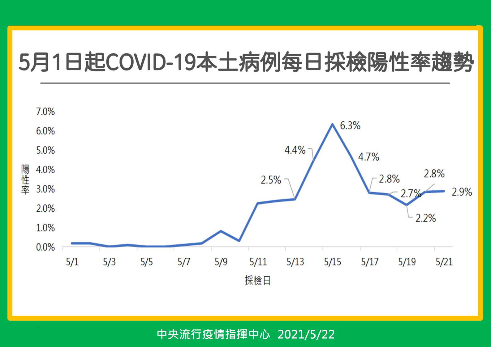 （圖／中央流行疫情指揮中心）