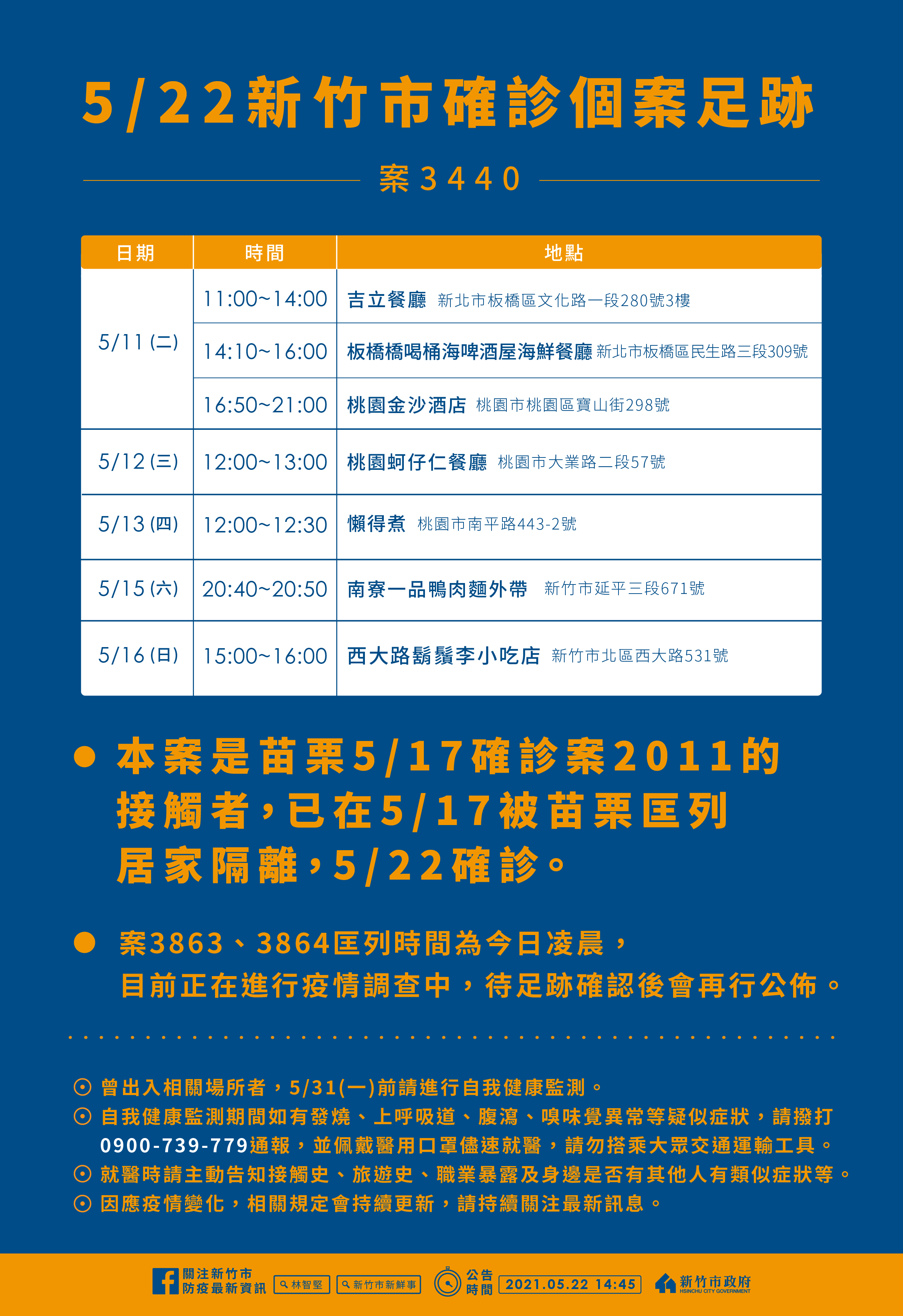 案3440活動足跡。(圖/新竹市政府提供)