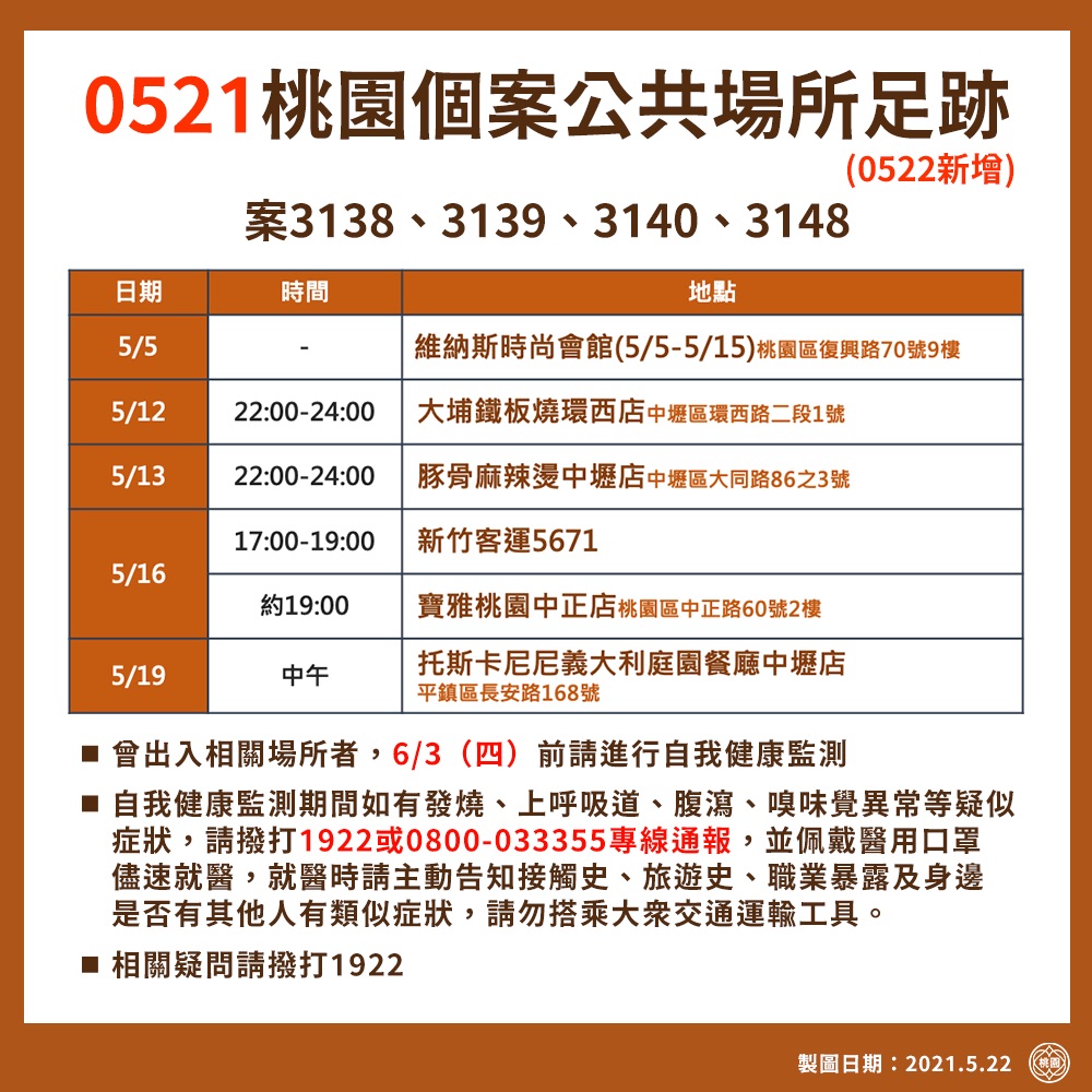 案3138、3139、3140、3148活動足跡。(圖/桃園市政府提供)