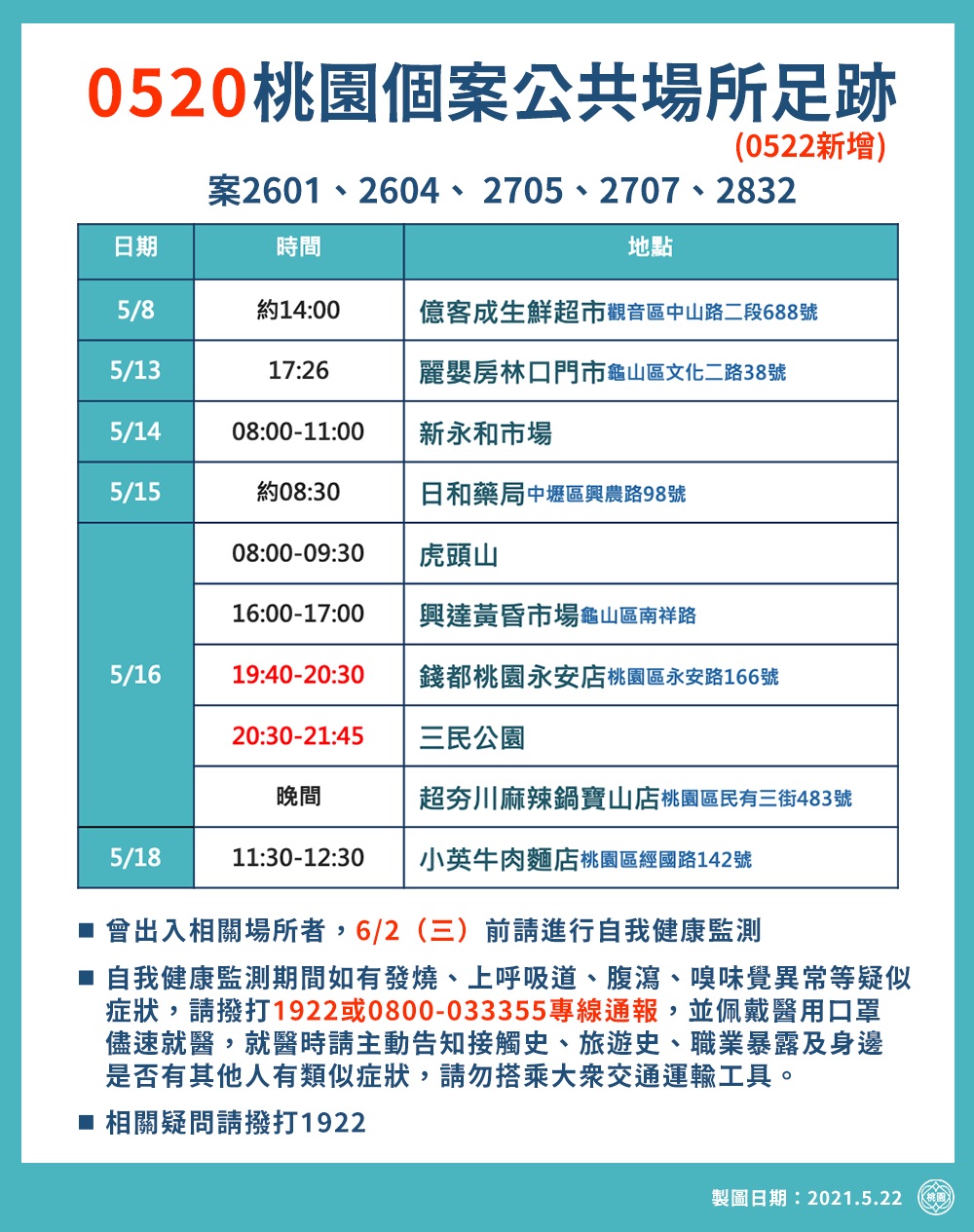 案2601、2604、2705、2707、2832活動足跡。(圖/桃園市政府提供)