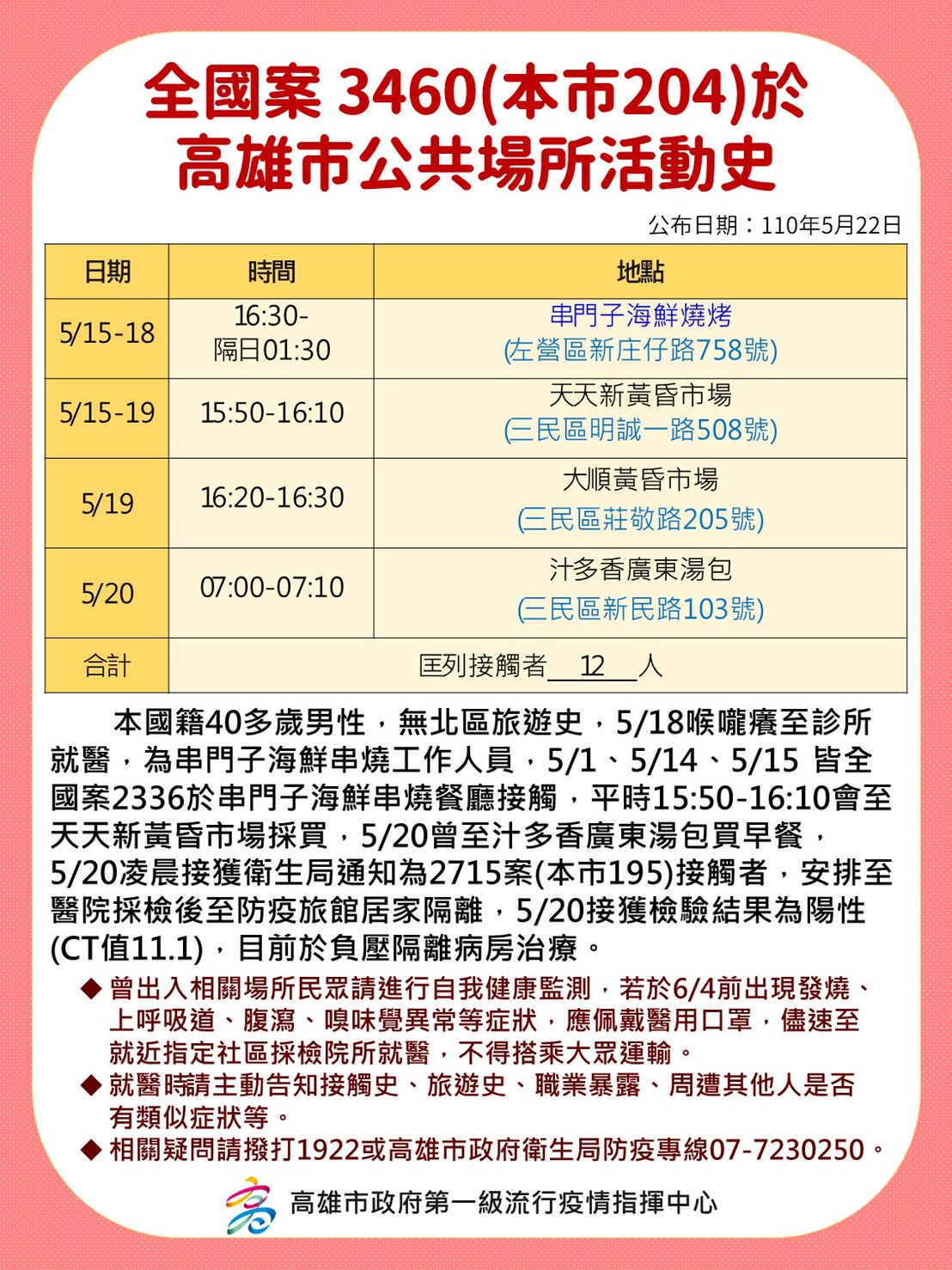 案3460活動足跡。(圖/高雄市政府提供)