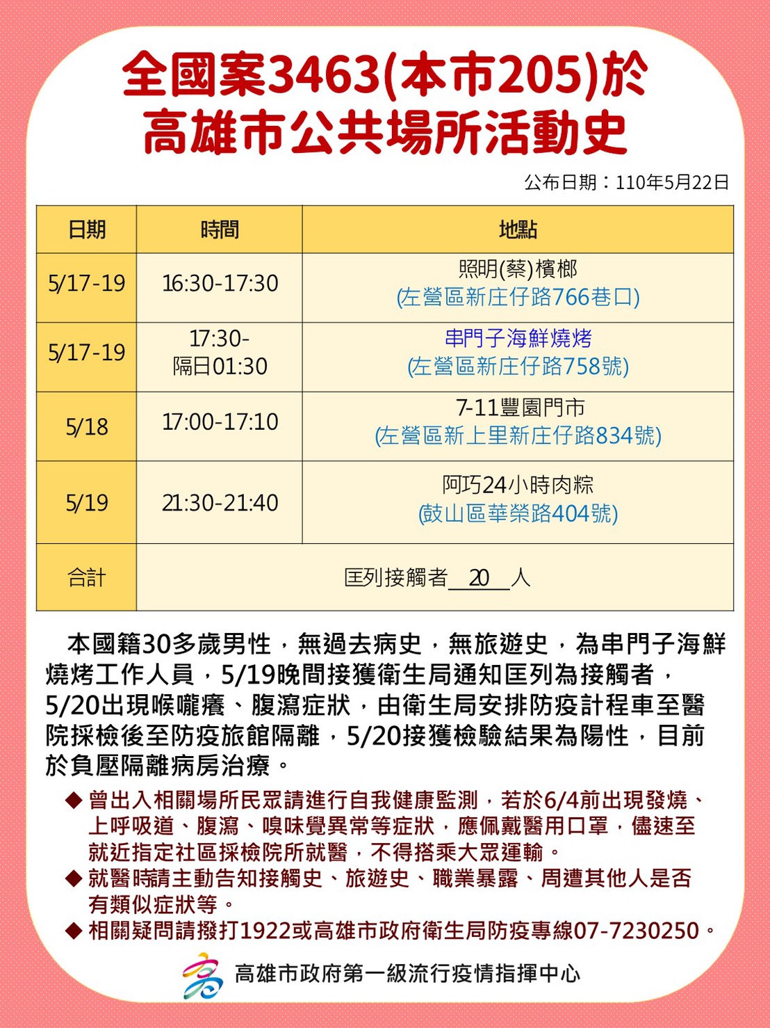 案3463活動足跡。(圖/高雄市政府提供)