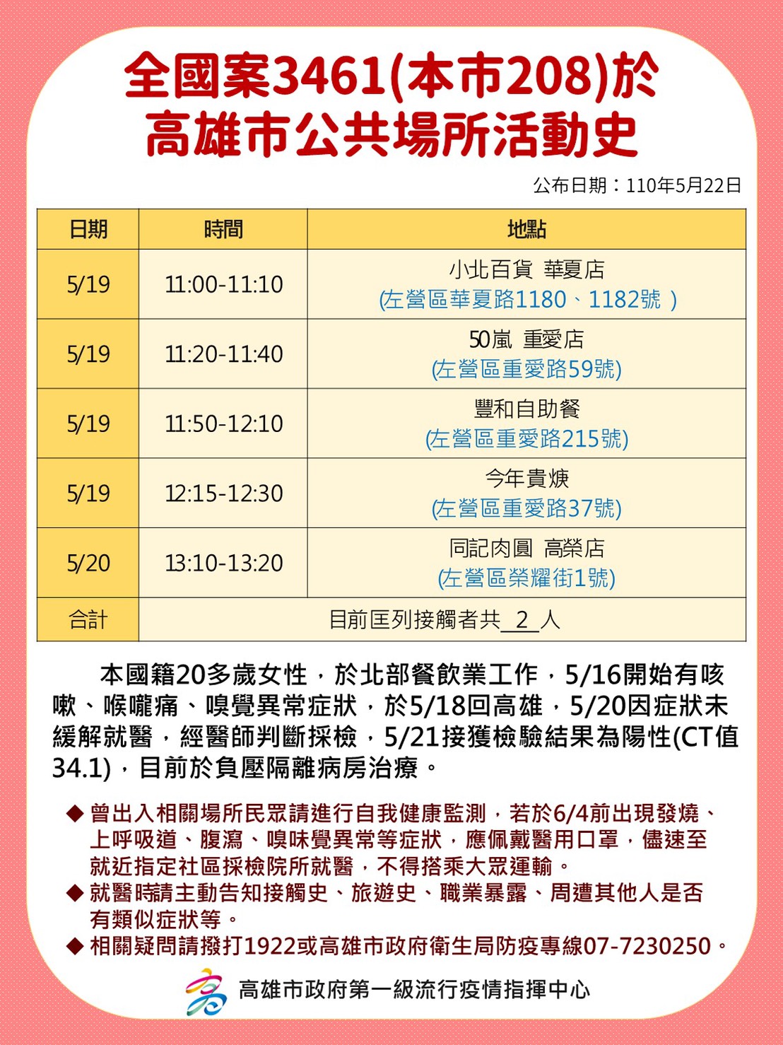 案3461活動足跡。(圖/高雄市政府提供)