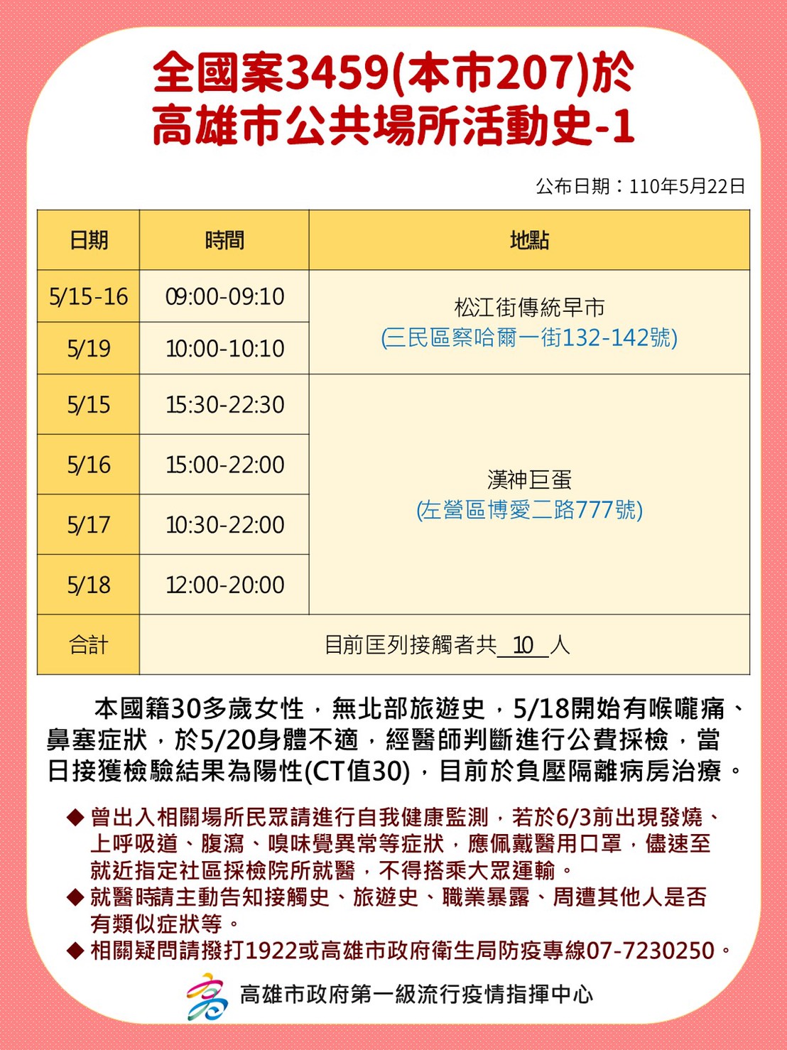 案3459活動足跡。(圖/高雄市政府提供)