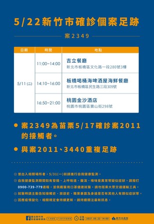 今日新增3例和金沙酒店有關的確診者，地點是在新竹市。（圖／新竹市政府宣布）