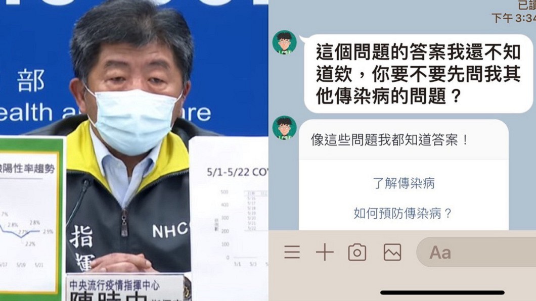 「校正回歸」為何意?疾管家:…這個問題我還不知道欸!