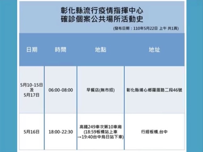 彰化縣確診個案活動足跡。(圖/彰化縣政府提供)