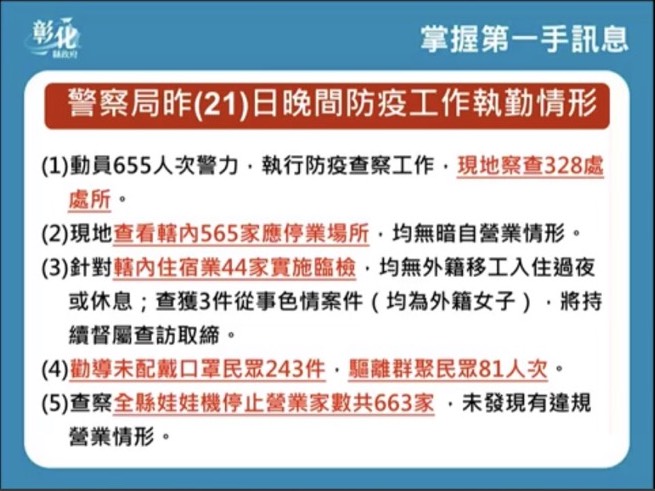 彰化縣警察局21日晚間防疫工作執勤情形。(圖/彰化縣政府)