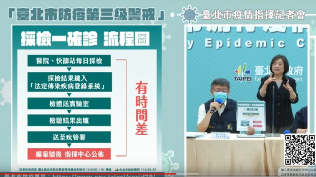 疫情指揮中心「校正回歸」 柯文哲揭密因為「檢體爆量」