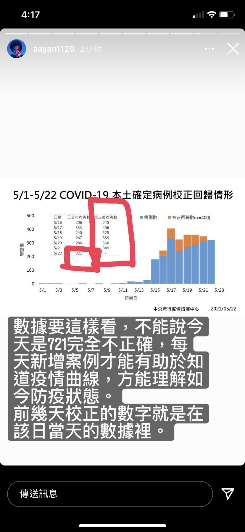 炎亞綸在限時動態PO出數據解釋。(圖/翻攝自炎亞綸IG)