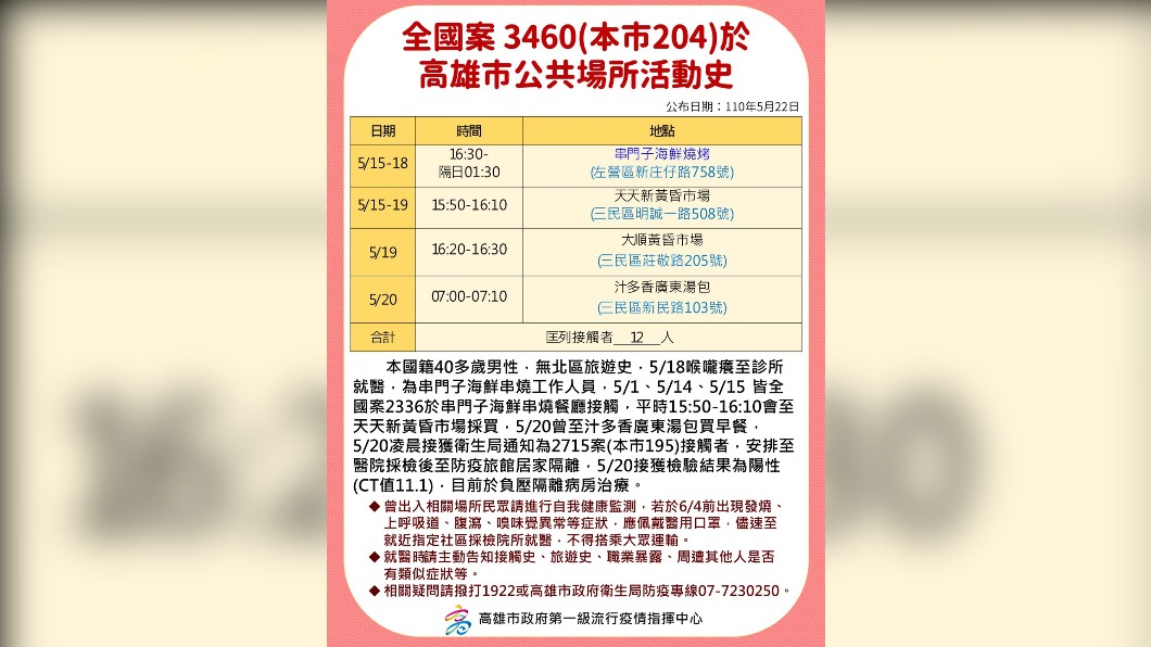案3460活動史。(圖/高雄市政府流行疫情指揮中心)