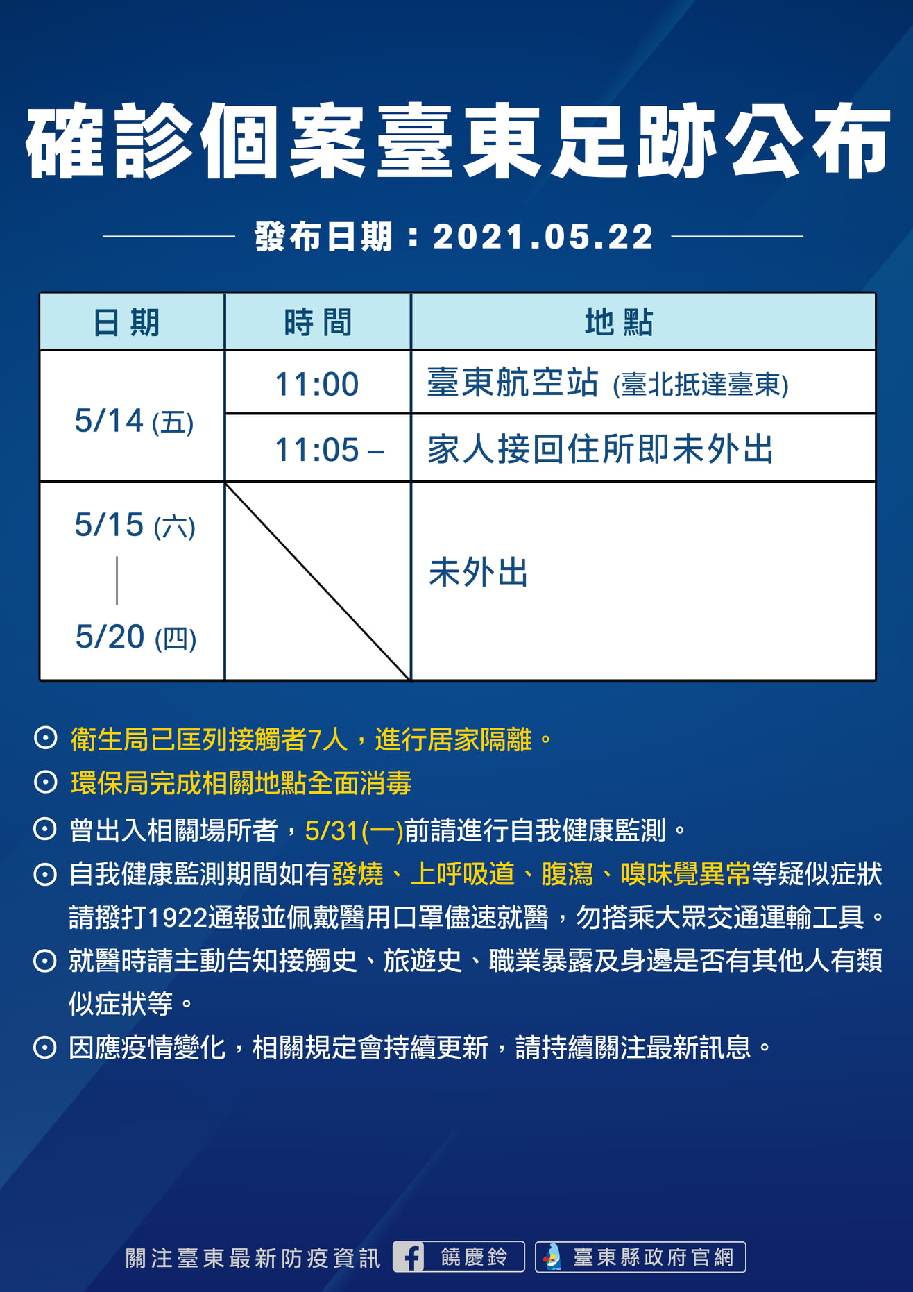 台東縣確診個案活動足跡。(圖/翻攝自饒慶鈴臉書)
