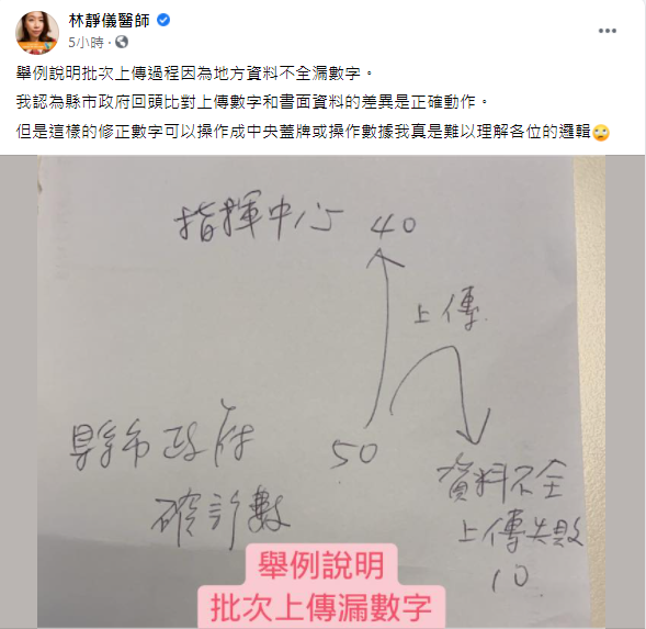 林靜儀直言,不懂說中央蓋牌的邏輯。(圖/翻攝自林靜儀臉書)