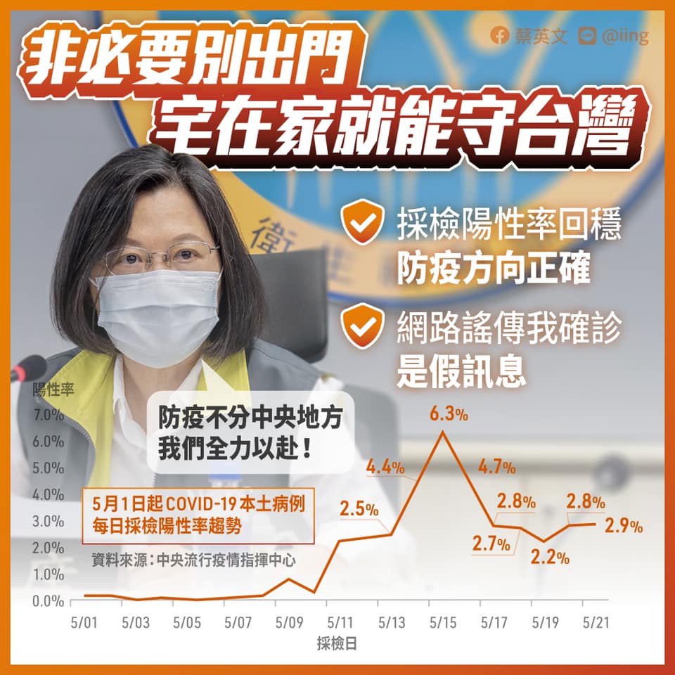 被傳確診總統蔡英文親曝健康狀況。(圖/翻攝自蔡英文臉書)
