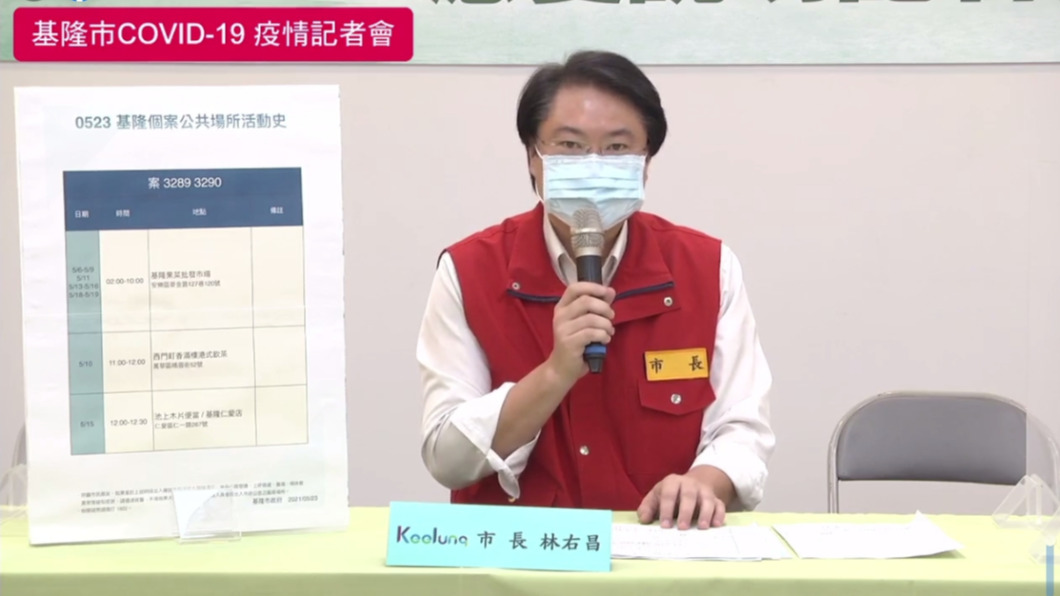 基隆增8個案足跡一次看! 兩傳統市場、車站超商店在列