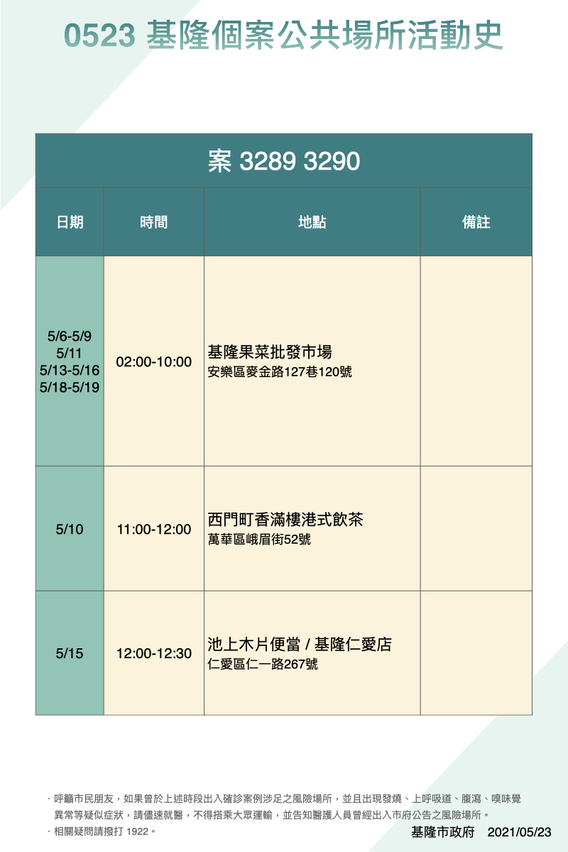 案3289、3290活動足跡。(圖/基隆市府提供)