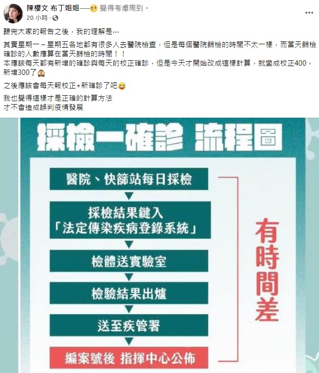 陳櫻文分享「校正回歸」解釋圖。(圖/翻攝自陳櫻文臉書)