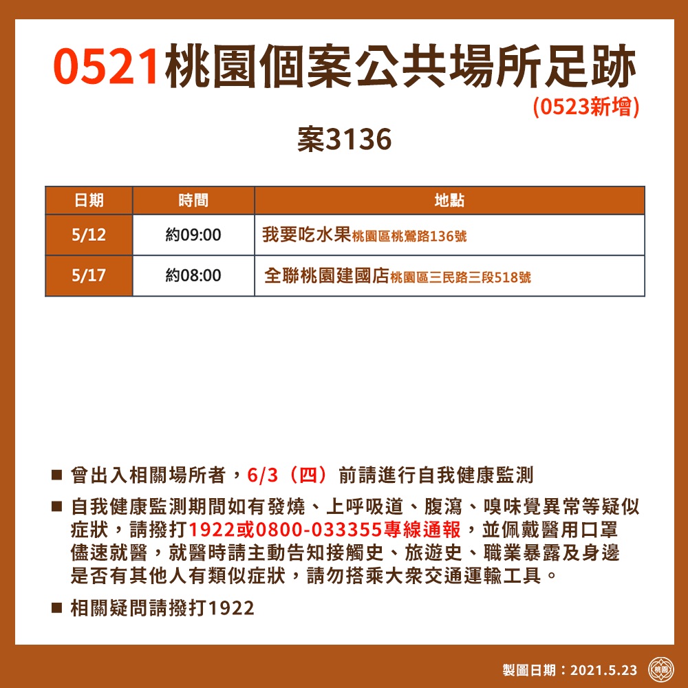 案3136桃園個案公共場所足跡。(圖/桃園市府提供