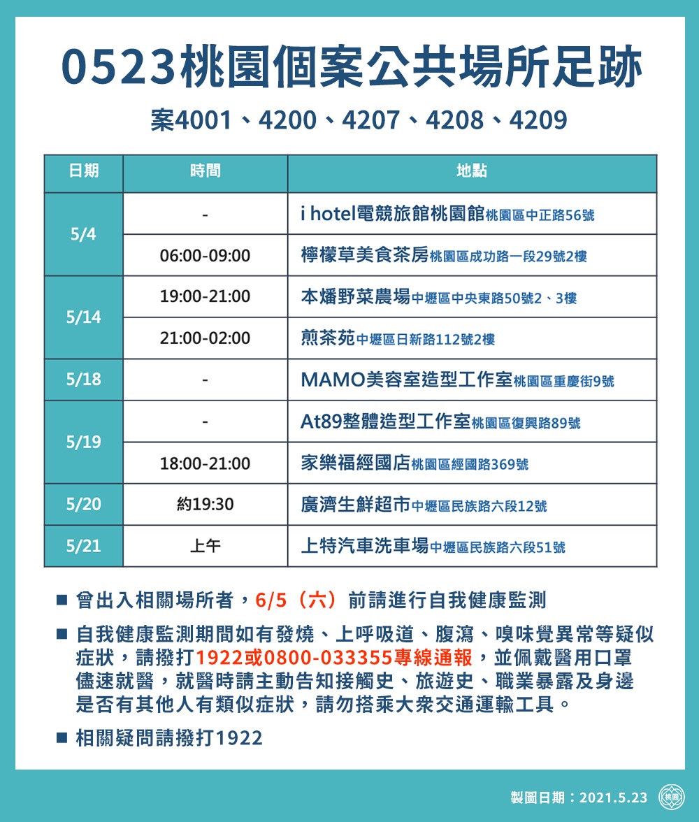 案4001、4200、4207、4208、4209活動足跡。(圖/桃園市府提供)