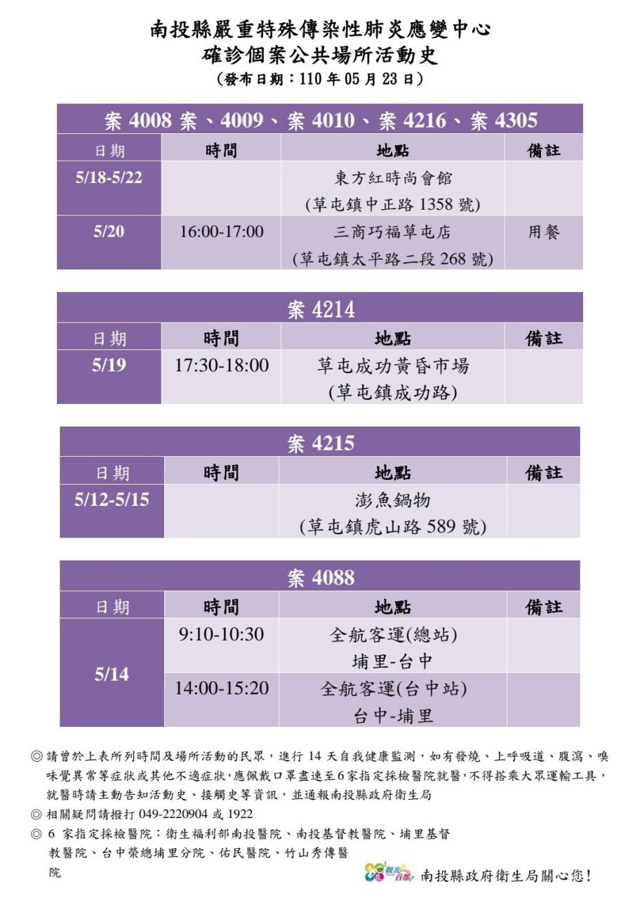 南投縣確診個案活動足跡。(圖/南投縣府提供)