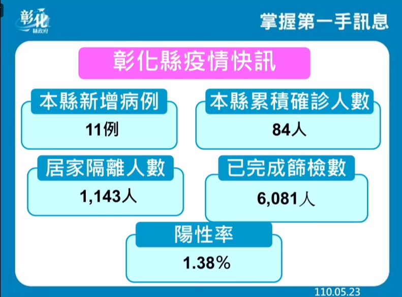 (圖/翻攝自王惠美臉書)