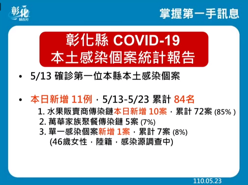 (圖/翻攝自王惠美臉書)