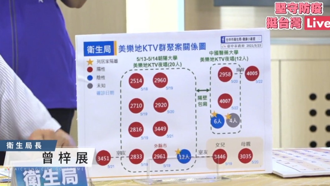 台中市府公布美樂地KTV詳細關係圖。（圖／翻攝自盧秀燕臉書）