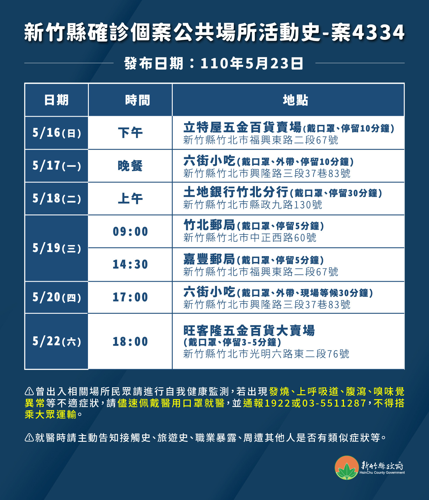 案4334活動足跡。(圖/新竹縣府提供)