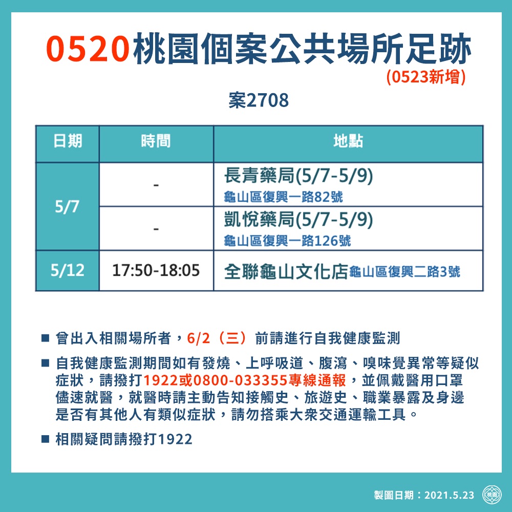 案2708活動足跡。(圖/桃園市府提供)