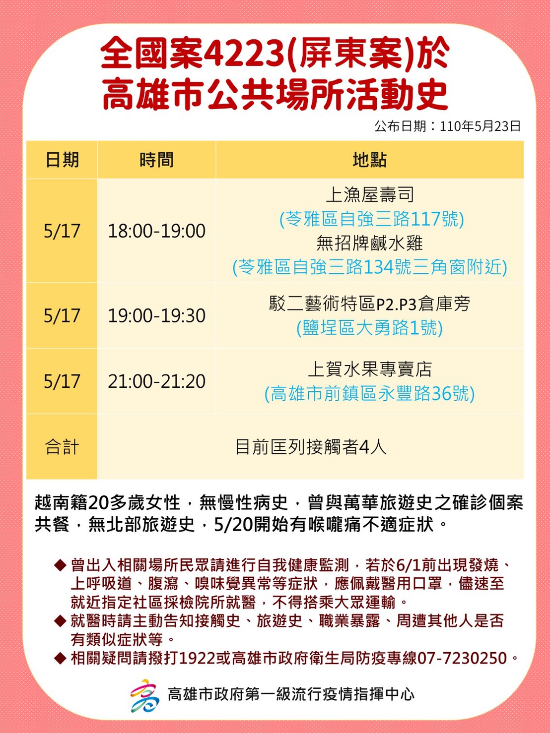 全國案4223（屏東案）於高雄市公共場所活動史。（圖／屏東縣府提供）