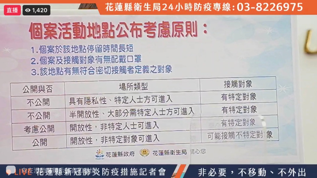 花蓮縣政府重申足跡公布原則(圖/TVBS)