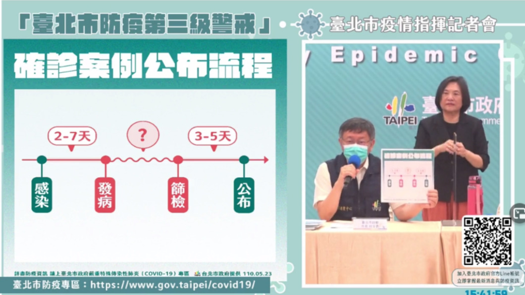 「校正回歸」怎麼算出來? 柯文哲:我也是第一次聽到