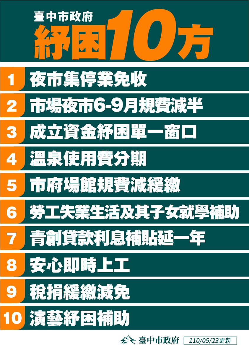 台中市「紓困10方」詳細辦法。(圖/台中市政府提供)