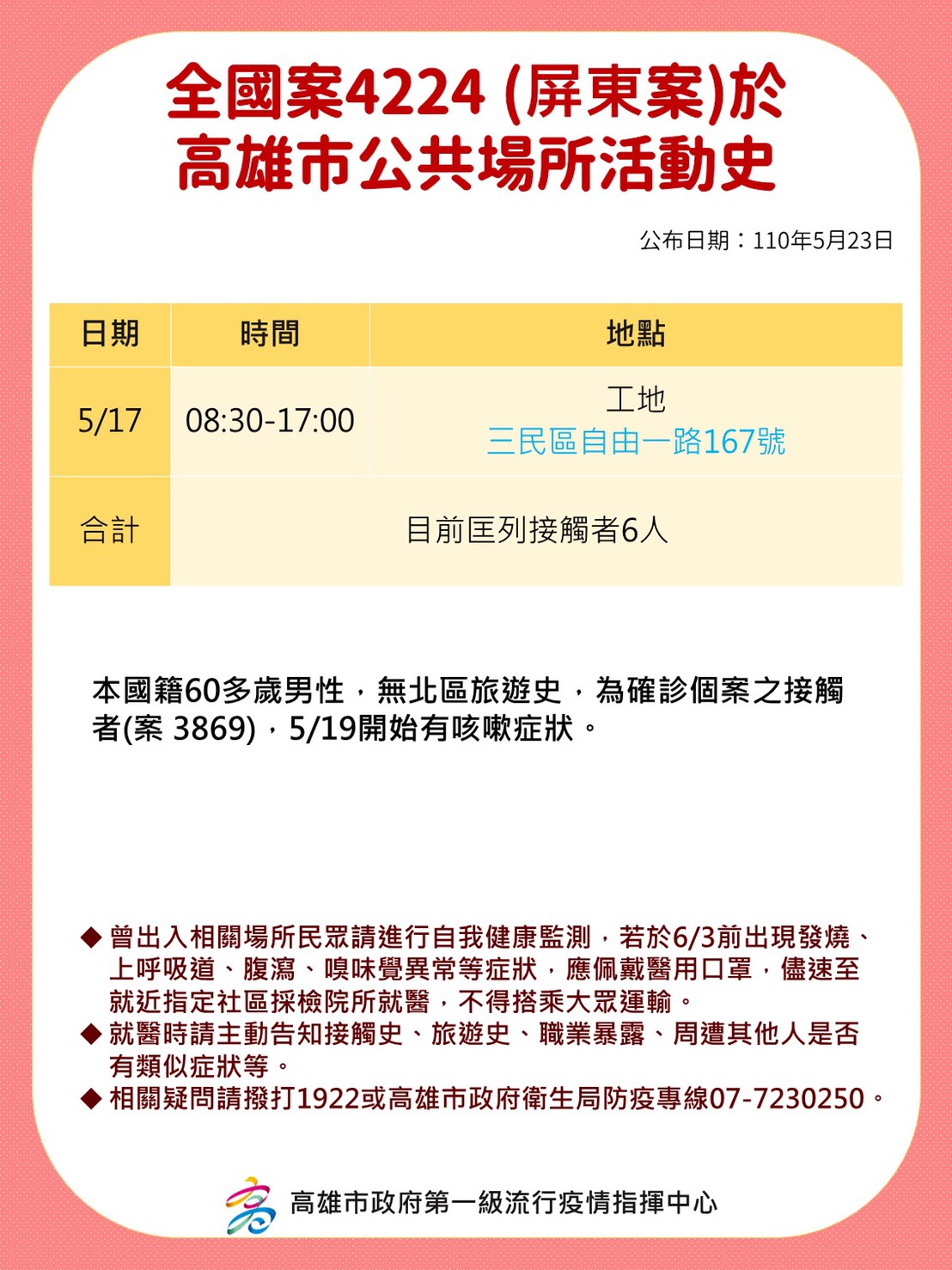 案4224(屏東案)於高雄市公共場所活動足跡。(圖/高雄市政府提供)