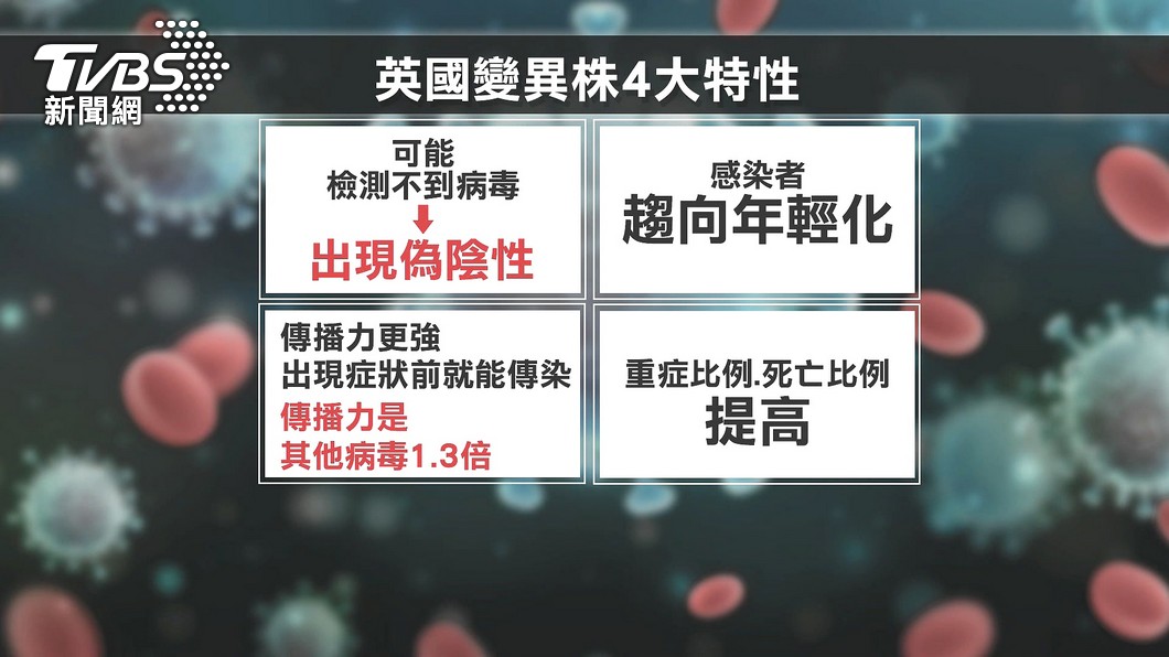 英國變種病毒株已傳入台灣,傳播力極強。(圖/TVBS)