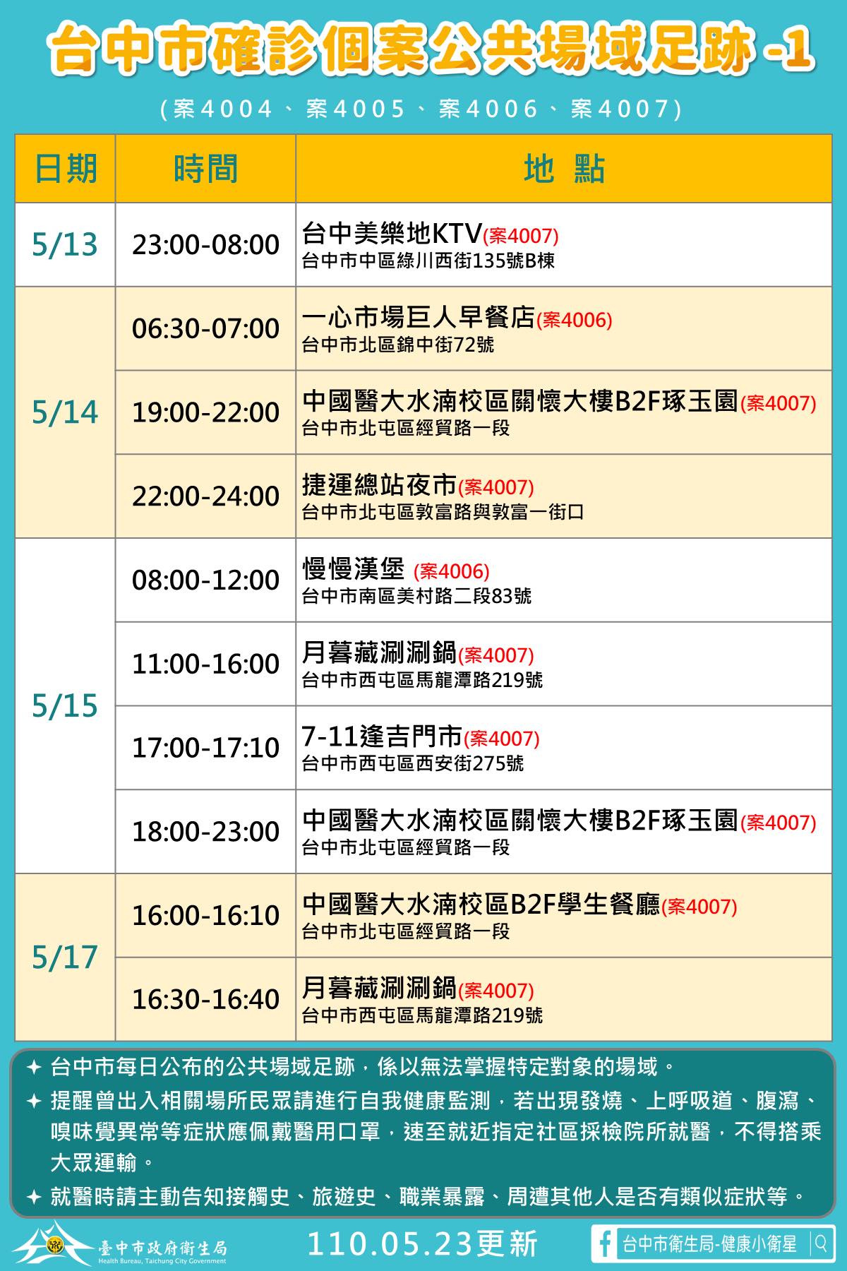 案4004至4007活動足跡。(圖/翻攝自漾台中臉書)