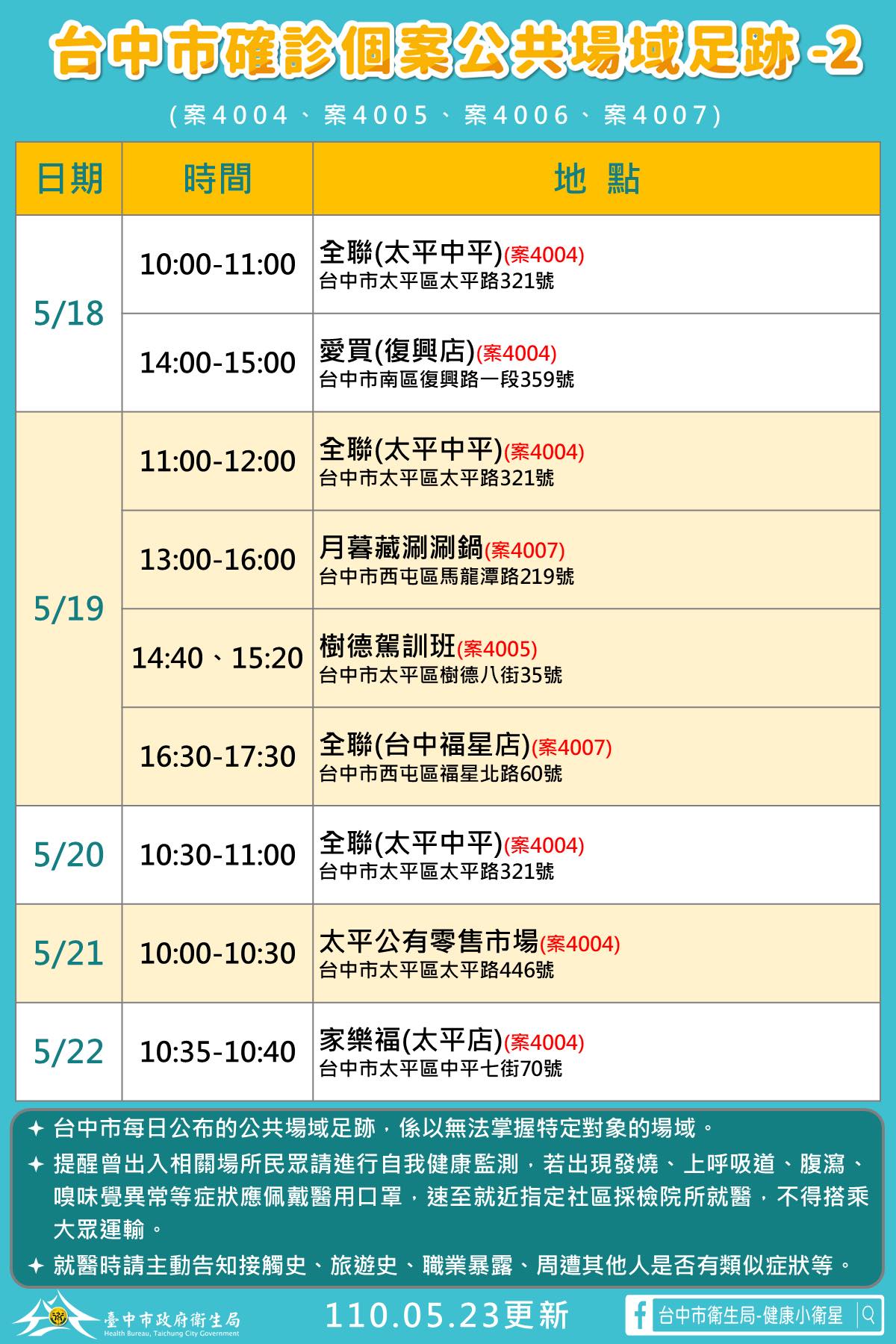 案4004至4007活動足跡。(圖/翻攝自漾台中臉書)
