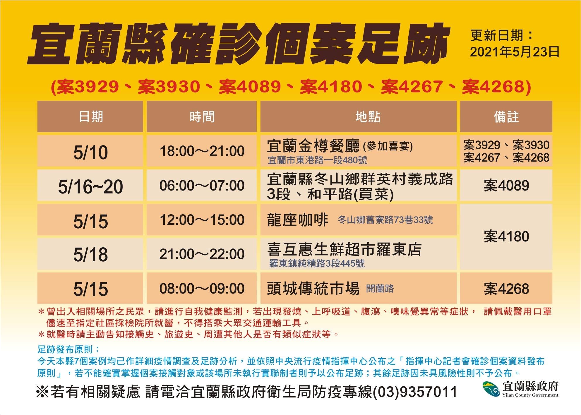 宜蘭縣確診個案活動足跡。(圖/宜蘭縣政府提供)