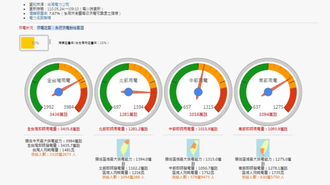 今日上午用電資訊(圖/TVBS)