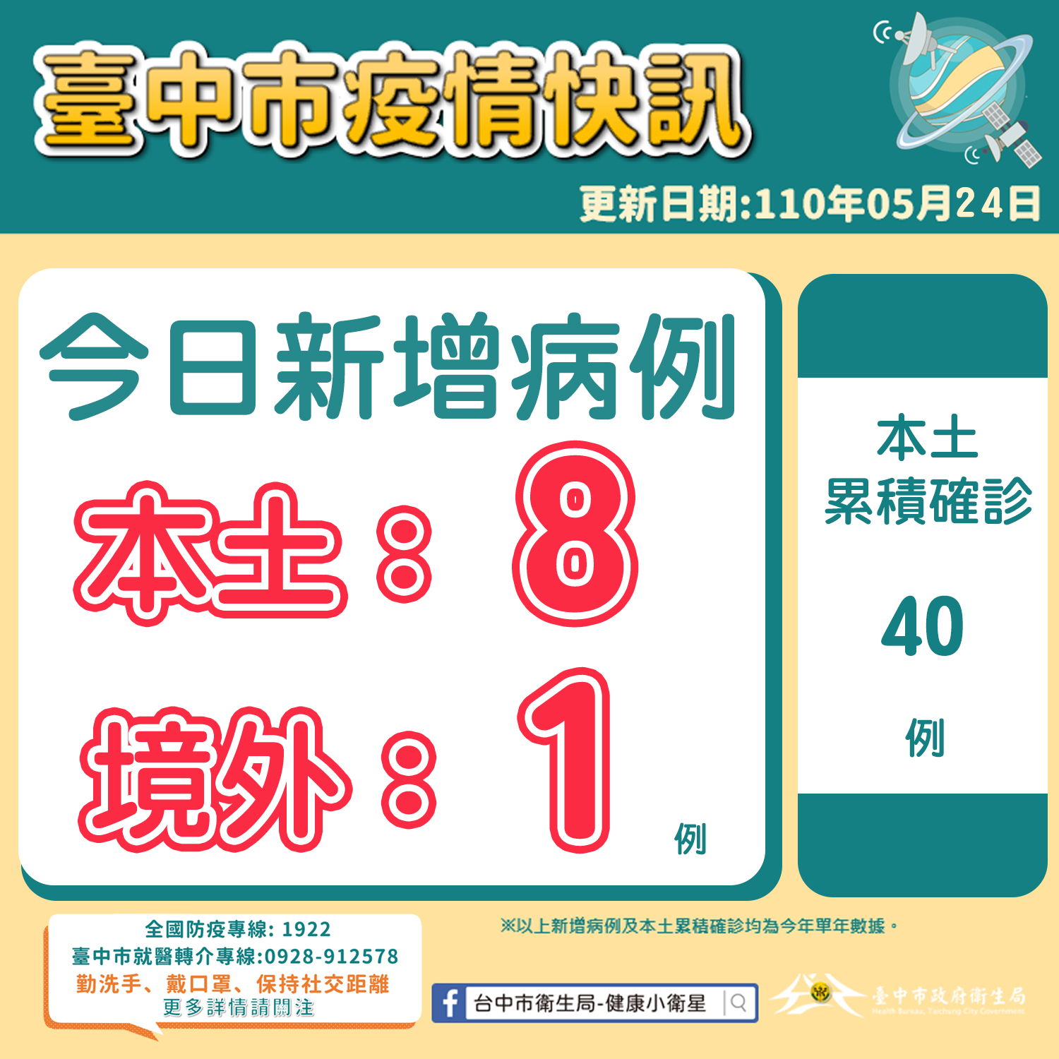 台中市疫情快訊。(圖/台中市政府)