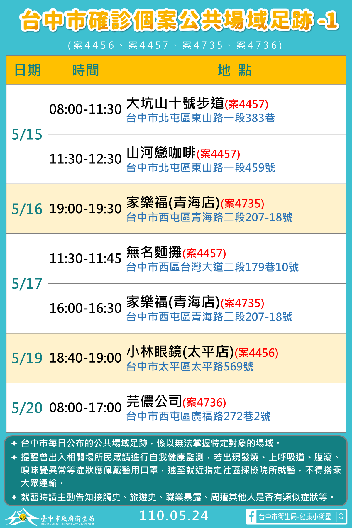 台中市確診個案活動足跡1。(圖/台中市政府提供)