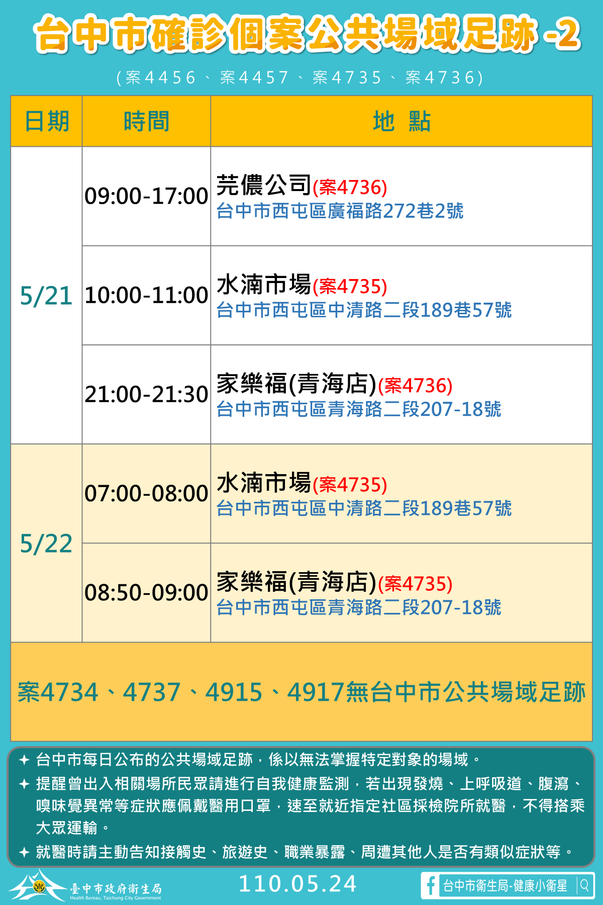 台中市確診個案活動足跡2。(圖/台中市政府提供)